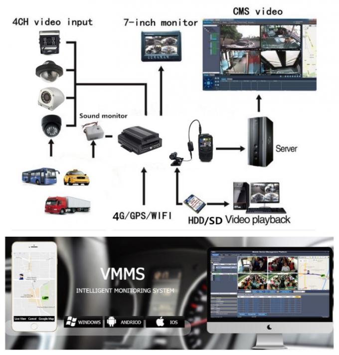 4ch plein mobile DVR du hd 1080p HDD pour surveiller le véhicule avec 4G WIFI et le cheminement de GPS